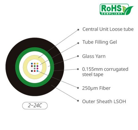 Central Tube Steel Armored Fiber Optic Cable with Glass Yarn