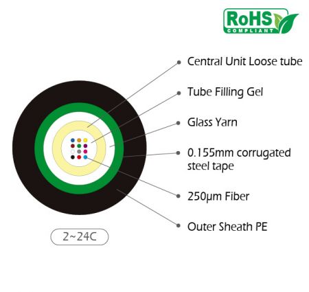 室外玻璃紗充膠鎧裝光纖光纜