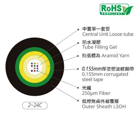 室外充膠單套管(單束管)金屬鎧裝光纜 - 室外芳綸紗充膠鎧裝光纖光纜
