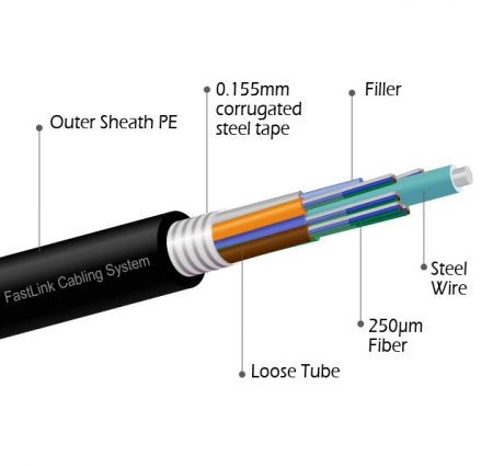 Cavo in fibra ottica metallico armato per esterni, riempito di gel, tubo sciolto abbandonato - Cavo in fibra ottica metallico armato riempito di gel per esterni