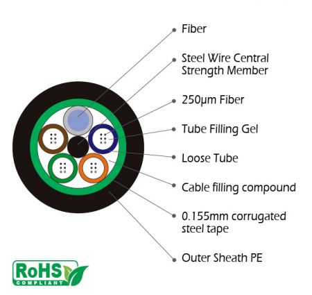 鬆套管層絞式光纖光纜
