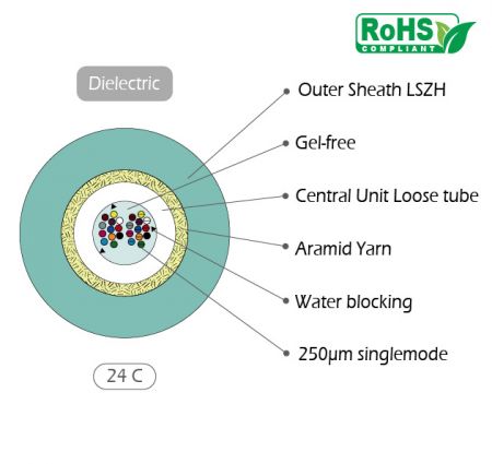 24C волоконно-оптический кабель с арамидными нитями