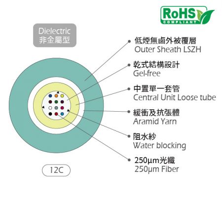 12芯芳綸紗光纖光纜