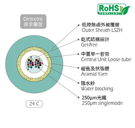 24芯芳綸紗光纖光纜