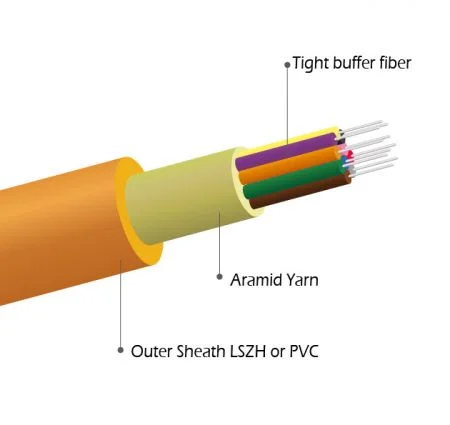 Cavo in fibra ottica interno a buffer stretto - Cavo in fibra ottica interno a buffer stretto
