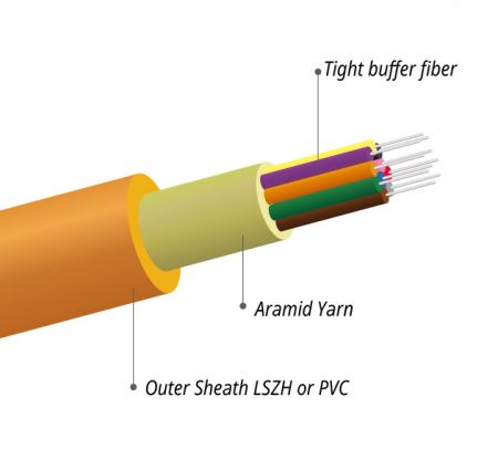Indoor Tight Buffered Fiber Optic Cable - Indoor Tight Buffered Fiber Optic Cable