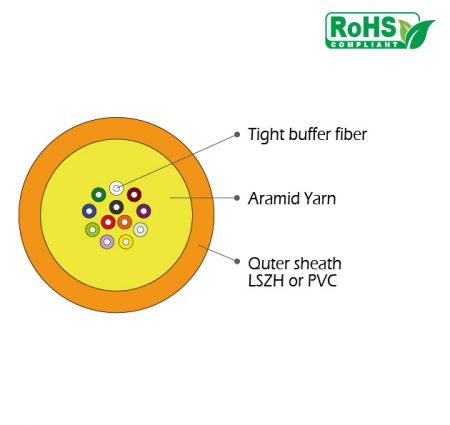 外被為低煙無鹵或聚氯乙烯