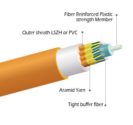 室內型緊套式中心加強芯光纖光纜