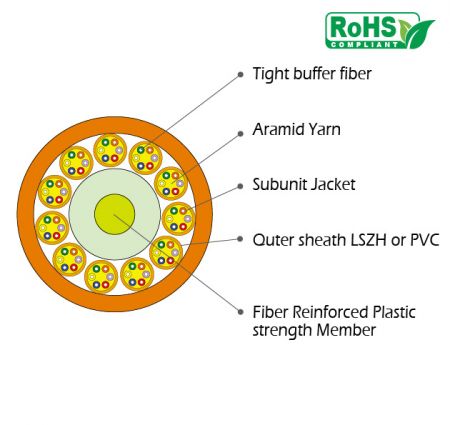 非金屬多用途緊套式光纖光纜