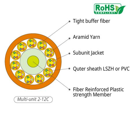 Indoor Tight Buffered Fiber Optic Cable with Subunit Jacket