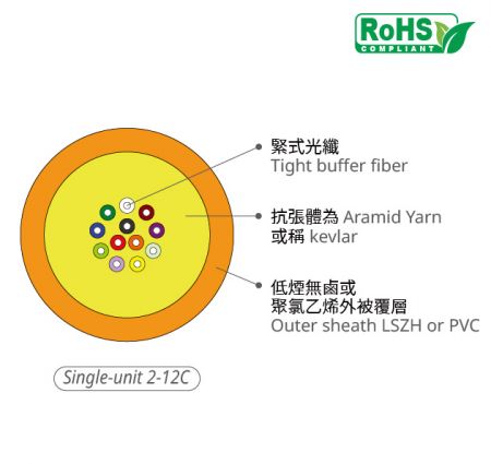 外被為低煙無鹵或聚氯乙烯