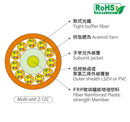 非金屬多用途緊套式光纖光纜
