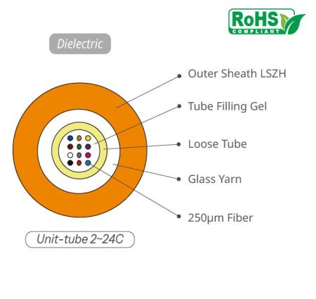 Indoor/Outdoor Non-Metallic Fiber Cable, Gel-Filled, Central-Unit Loose Tube - Indoor and Outdoor Gel-filled Central-unit Fiber Optic Cable Glass Yarn 2~24C
