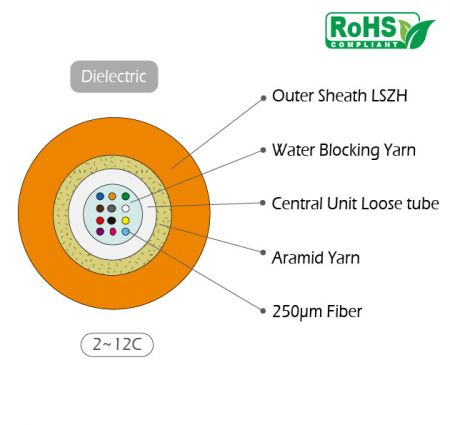 Cavo in fibra non metallico per uso interno/esterno, riempito di gel, tubo centrale a tubo sciolto - Cavo in fibra ottica centrale riempito di gel per uso interno ed esterno 12C