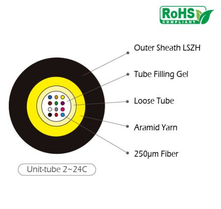 芳綸紗充膠光纖光纜