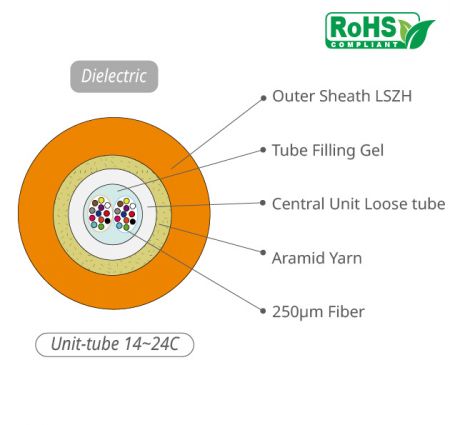 Fiber Optic Cable with Aramid Yarn Tube Filling Gel 14~24C