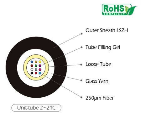 玻璃紗充膠光纖光纜