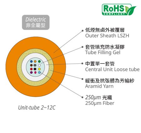 2~12芯室內外共用充膠光纖光纜