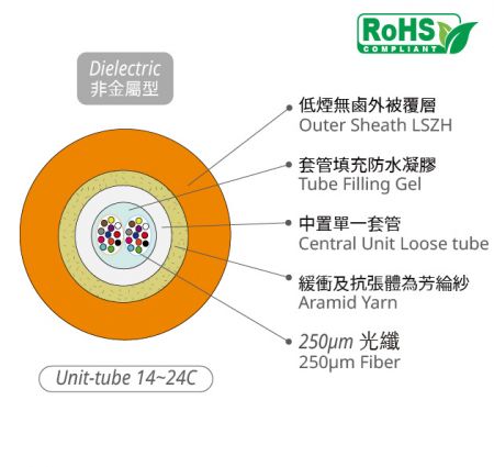 14~24芯室內外共用充膠光纖光纜