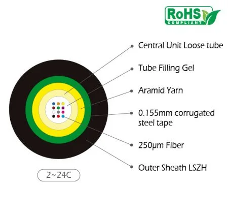 Cavo in fibra armato in acciaio per interni/esterni, riempito di gel, tubo sciolto a unità centrale - Cavo in Fibra Ottica con Gel e Filo in Aramide per Unità Centrale