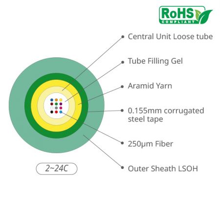Indoor/Outdoor Steel Armored Fiber Cable, Gel-Filled, Central-Unit Loose Tube - Gel-filled Central-unit Fiber Optic Cable with Aramid Yarn