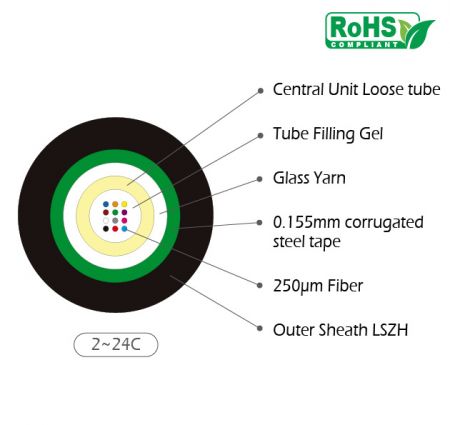 Cable de Fibra Óptica de Unidad Central Rellena de Gel con Hilo de Vidrio