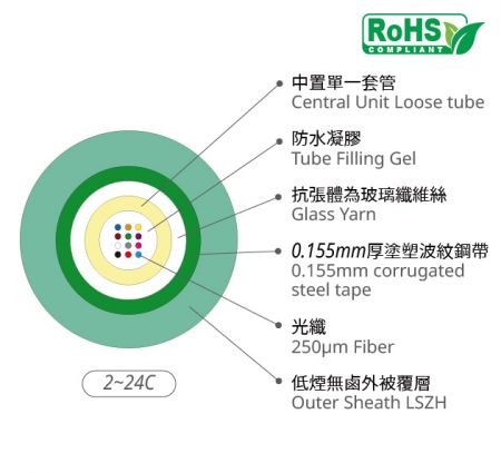 玻璃紗充膠單套管光纖光纜