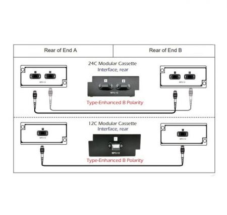 I sistemi di cablaggio ottico sono di tipo B.