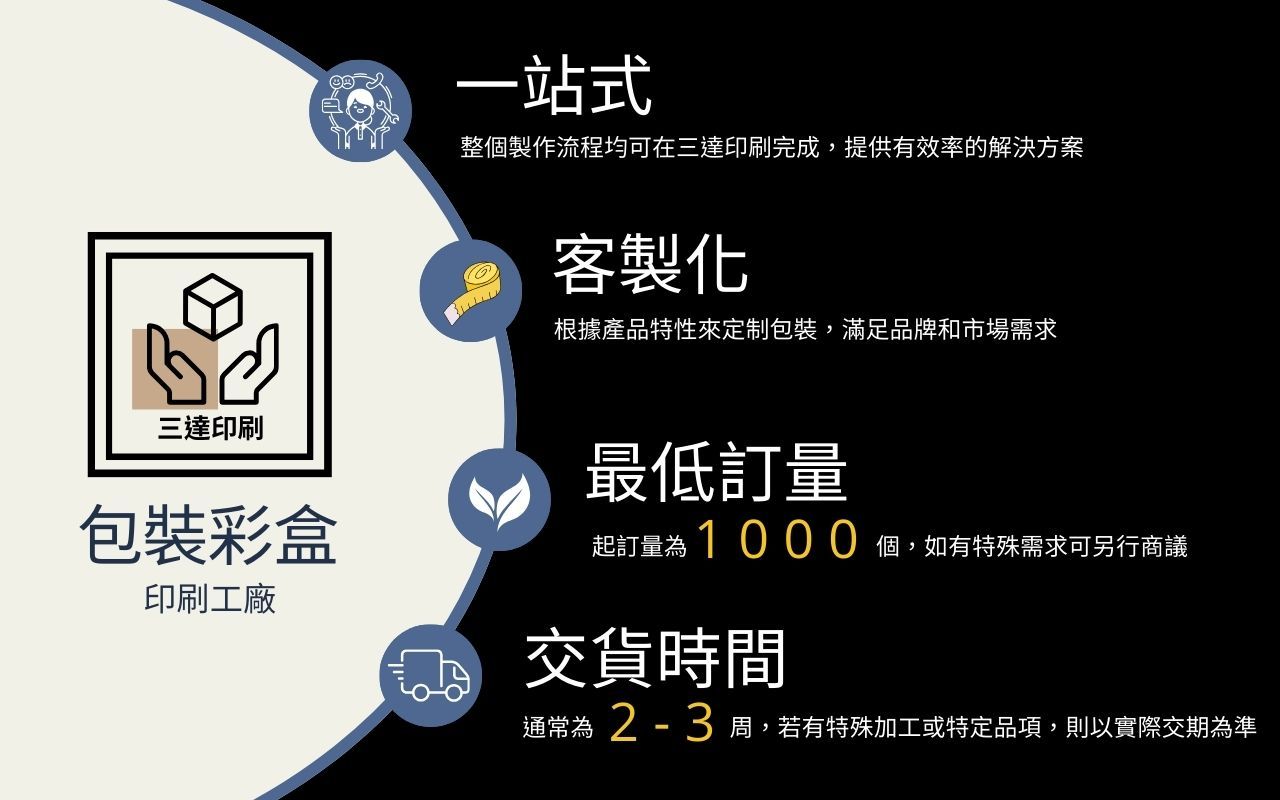 選擇三達印刷,滿足您的包裝需求