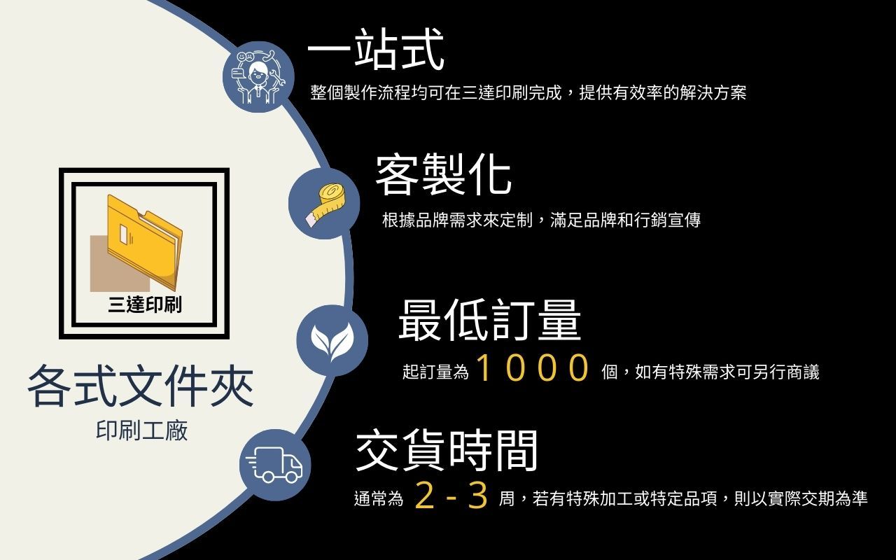 文件夾印刷的專家