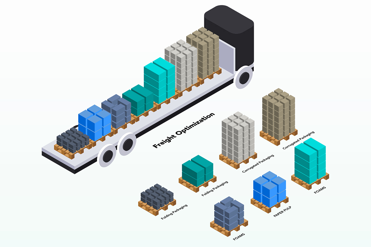 Freight Optimization of GYG Mullers Packaging