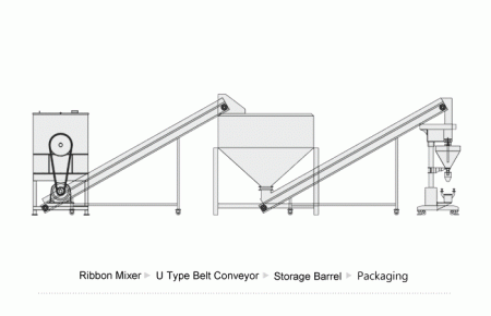 Bột sữa, bột nước ép, cà phê 3 trong 1, bột ngũ cốc