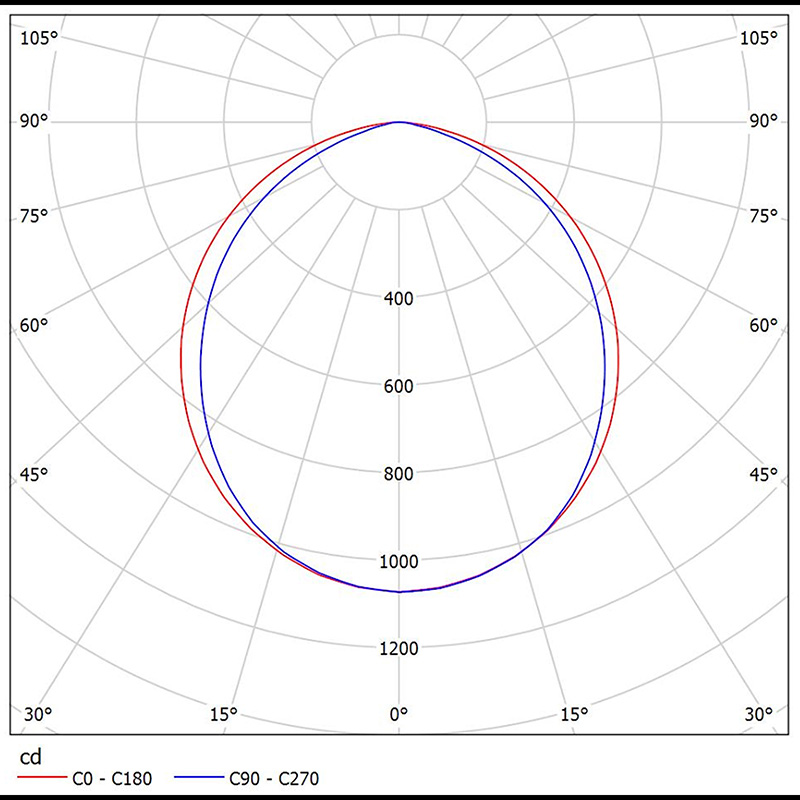 NM215-H3420 Classic Modern LED Linear Strip Lighting - Technical ...