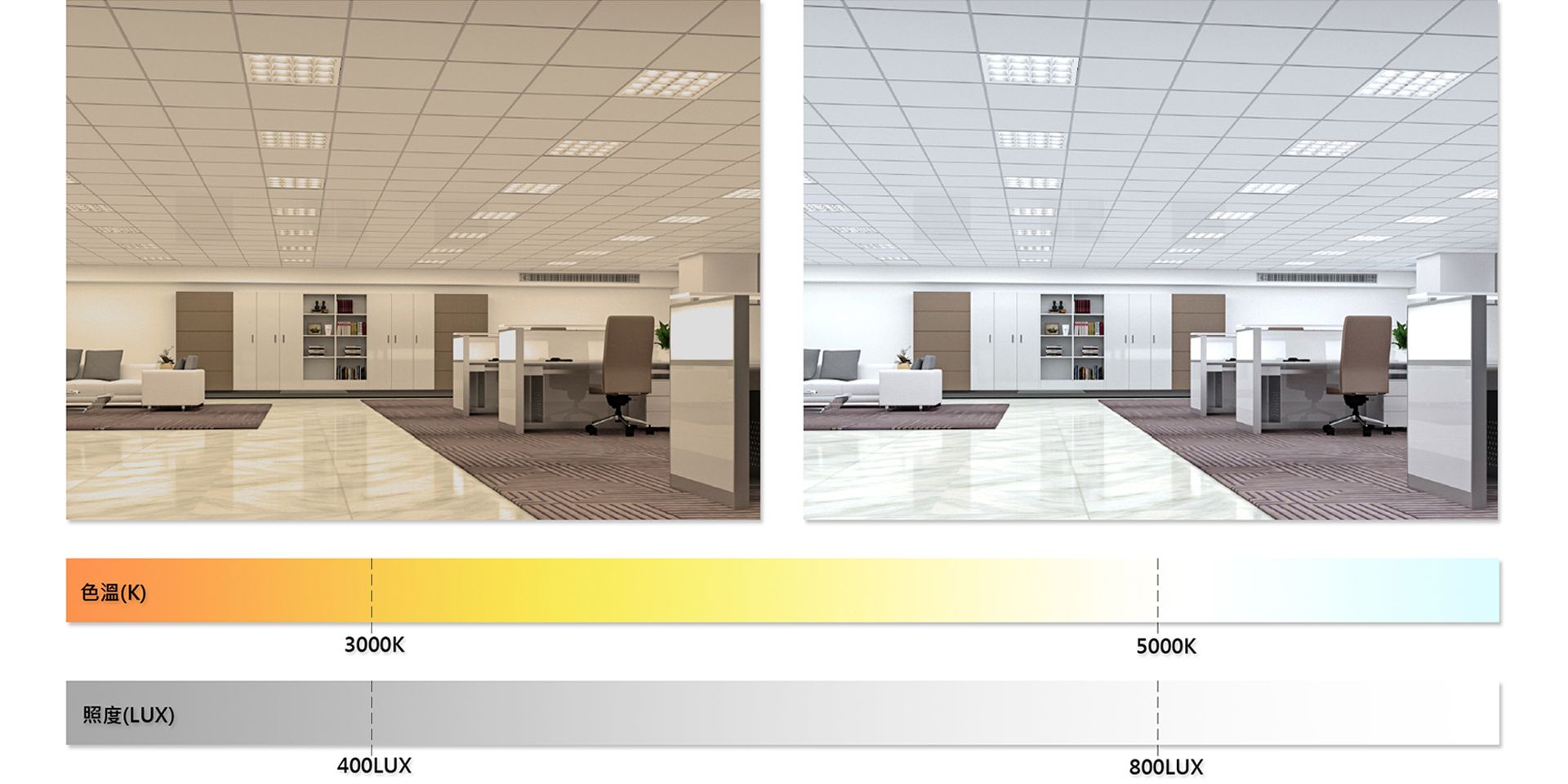 雙色溫燈具結合調光
