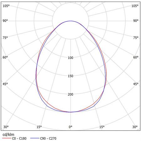 CR214-R1001 Photometric Diagrams.