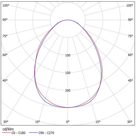 CR218-C7301 配光曲線圖