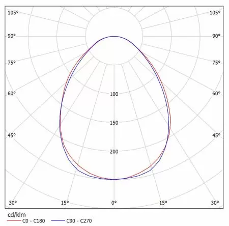 Biểu đồ quang trắc CR615-R3101 / CR338-R1001.