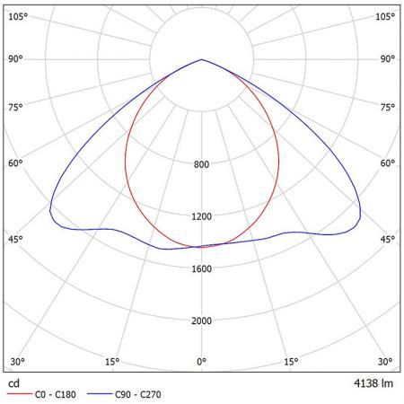 HE215-T3002 Fotometrické diagramy.