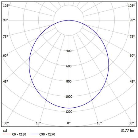NM125-T3501 Fotometrische diagrammen.