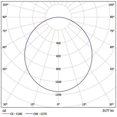 Diagramas fotométricos NM125-T3501.