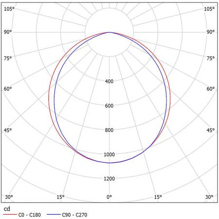 Diagramas fotométricos NM214-H3008 / NM114-H1003.