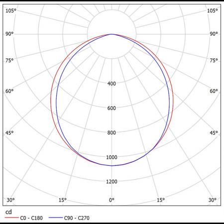 NM215-H3420 配光曲線圖