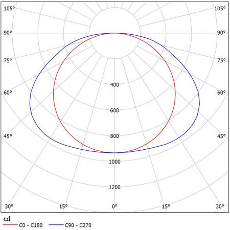 NM215-R3004 配光曲線圖