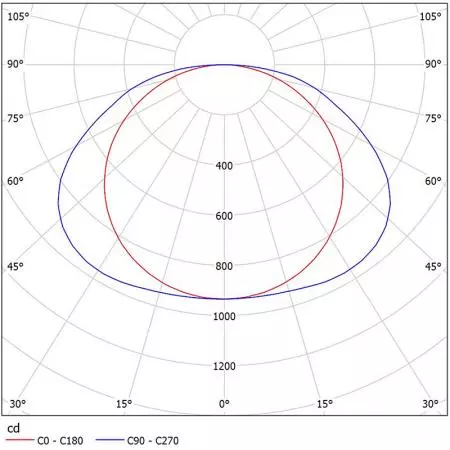 NM215-R3004-iRTEC 配光曲線圖