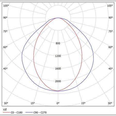 Diagramas fotométricos NM215-R3014.