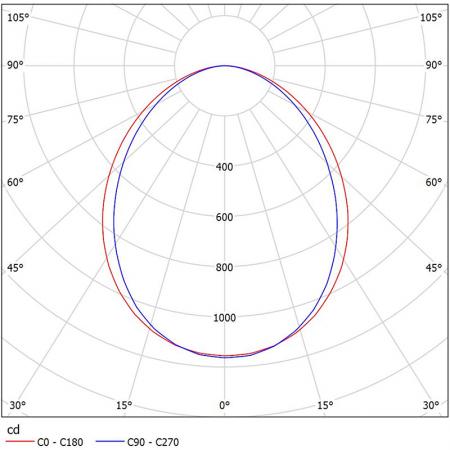 NM215-T3003A Photometric Diagrams.