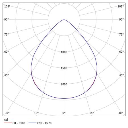القياسات الضوئية لإضاءة السقف التجارية فائقة الكفاءة بتقنية LED مقاس 1 × 4