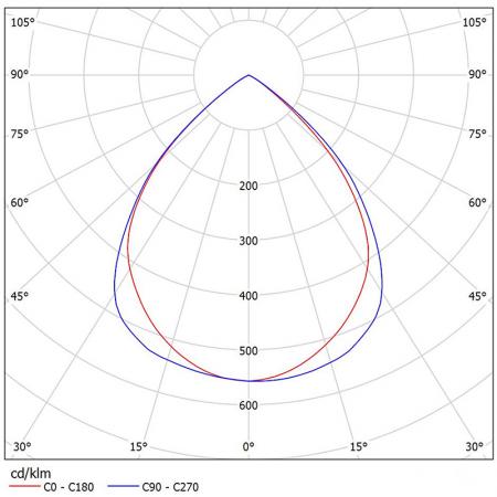 NM216-T3605 (L98227-C) Photometrische Diagramme aus hellem Aluminium.