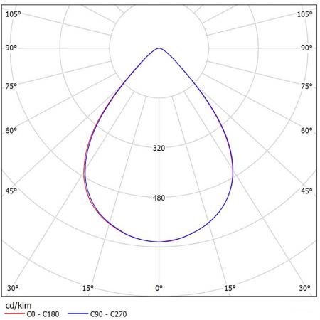 NM216-T3605 (L98227-C) マットアルミニウム測光図。