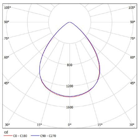 إضاءة سقف مكتب مربعة متعددة الوظائف ومنخفضة الوهج - فوتومتريكس